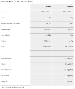 IRONMAXX PROTEIN 30 35g - Schokolade