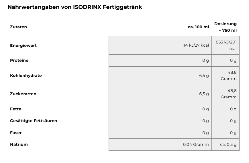 NUTREND ISODRINX Fertiggetränk, 750ml - Beeren Mix