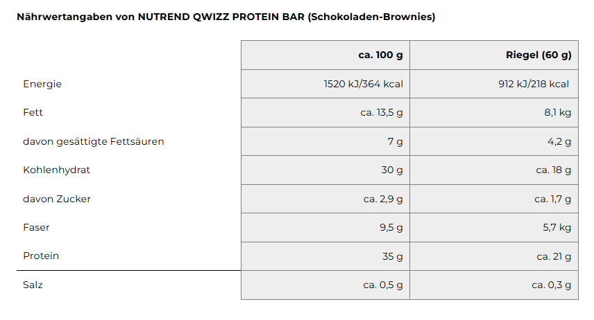 NUTREND QWIZZ PROTEINRIEGEL 60g - Schoko-Brownie