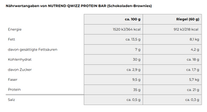 NUTREND QWIZZ PROTEINRIEGEL 60g - Schoko-Brownie