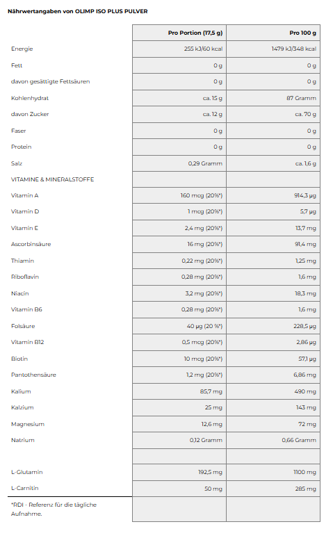 OLIMP ISO PLUS PULVER 700g - Zitrone