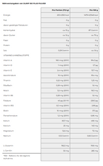 Загрузите картинку в просмотрщик галереи,OLIMP ISO PLUS PULVER 700g - Orange
