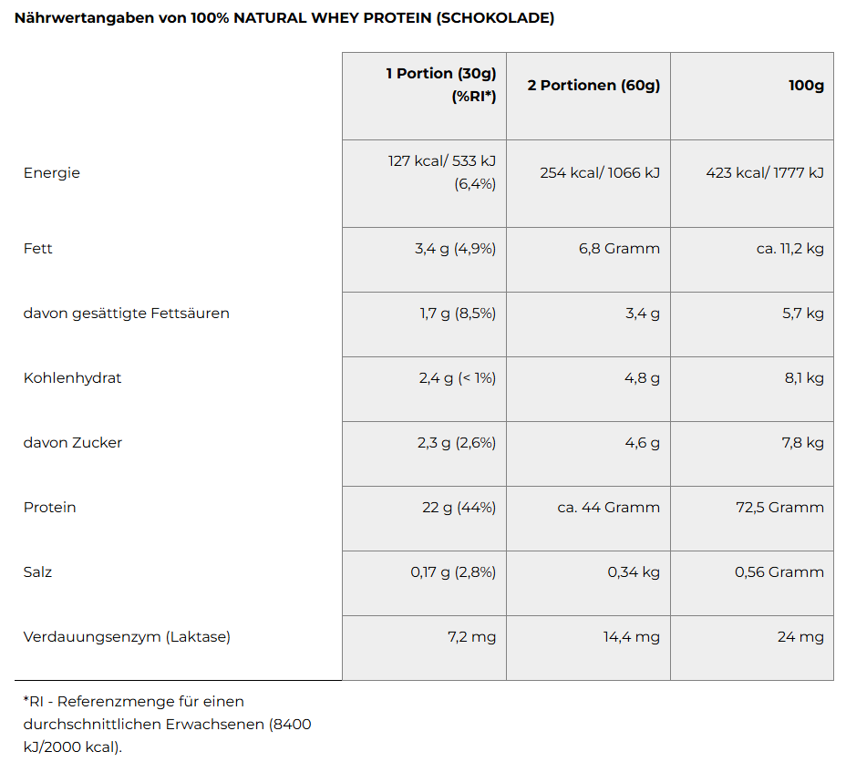 PROTEINI.SI 100% NATÜRLICHES MOLKENPROTEIN 400g - Schokolade