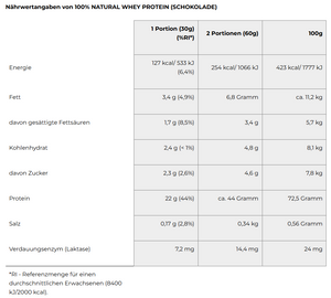 PROTEINI.SI 100% NATÜRLICHES MOLKENPROTEIN 400g - Schokolade