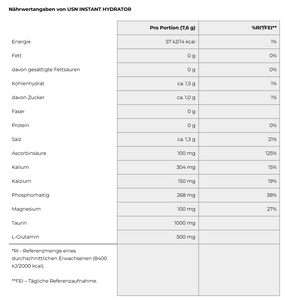 USN INSTANT HYDRATOR 7,6 g - schwarze Johannisbeere
